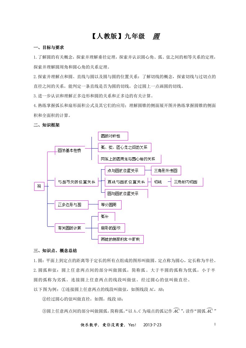 【人教版】初中数学九年级知识点总结和练习题(答案)简洁易懂