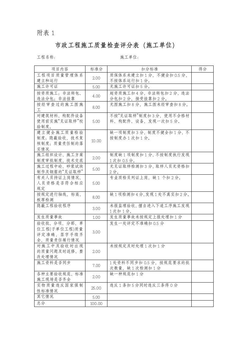 市政工程施工质量检查评分表(施工单位)