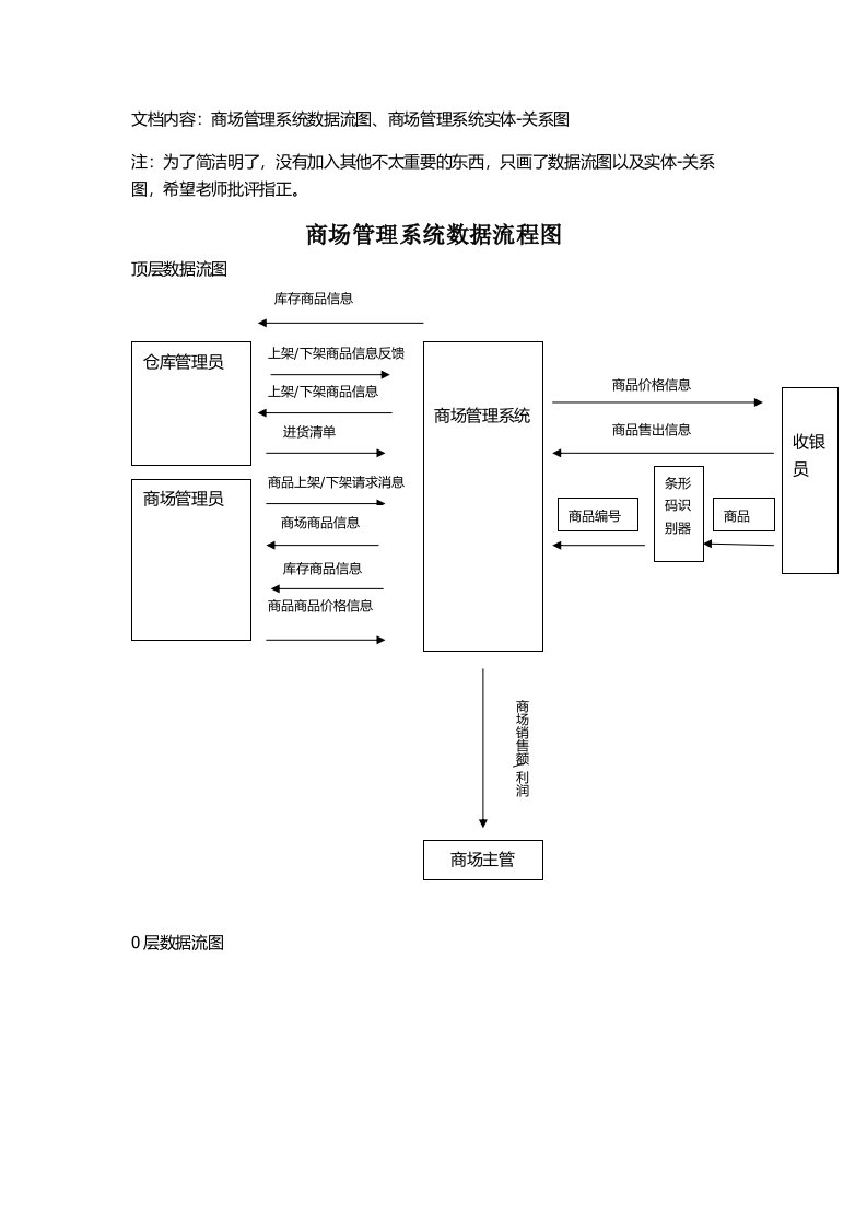 商场管理系统需求分析文档