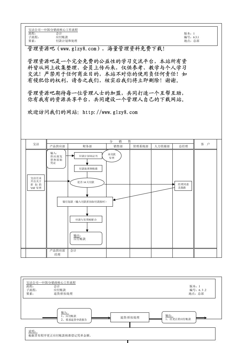 运作管理-214财务会计核心运作流程