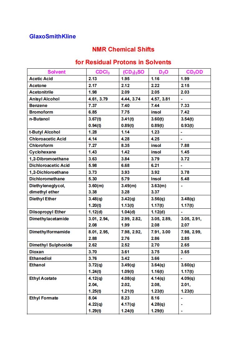 nmr溶剂峰化学位移表