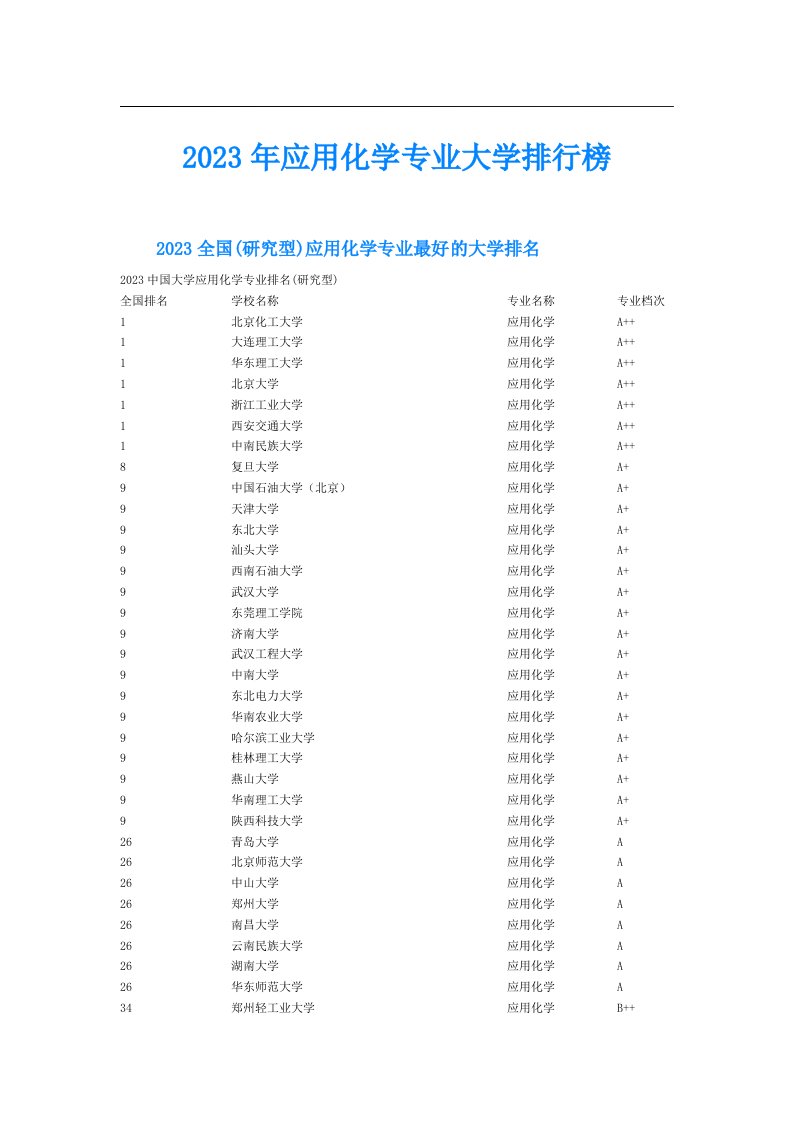 应用化学专业大学排行榜