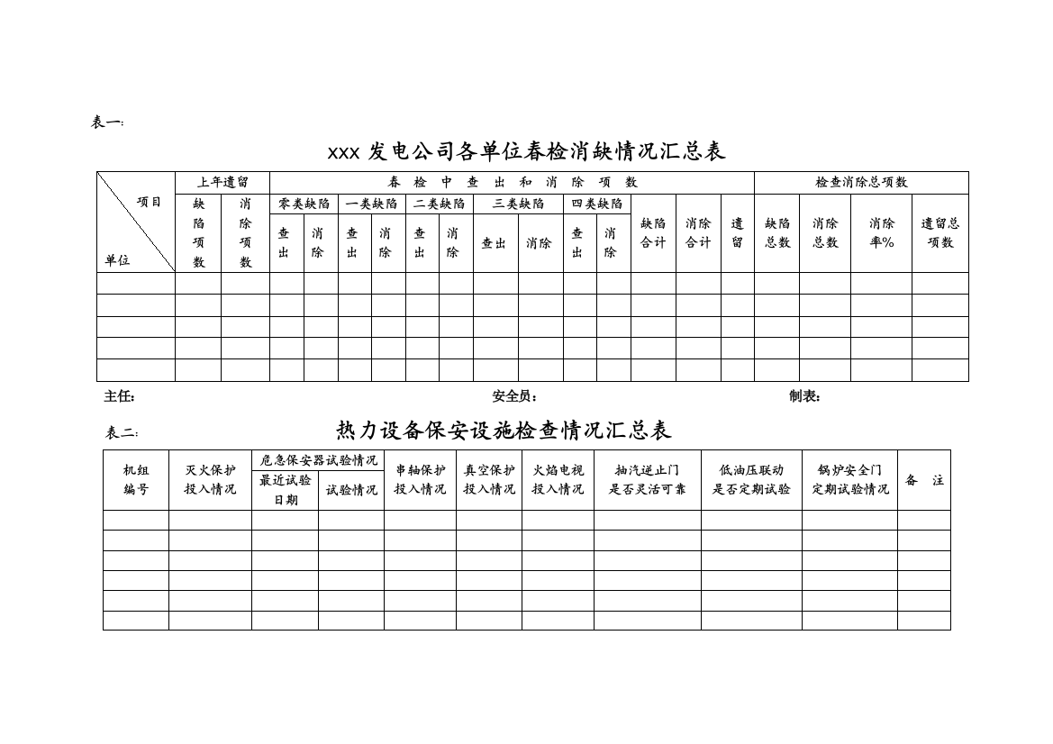 发电厂春检各类报表