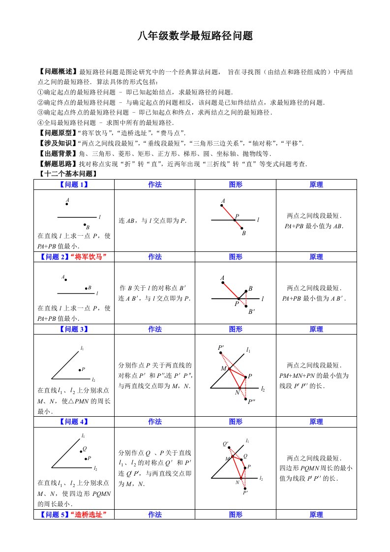 2018八年级最短路径问题归纳小结