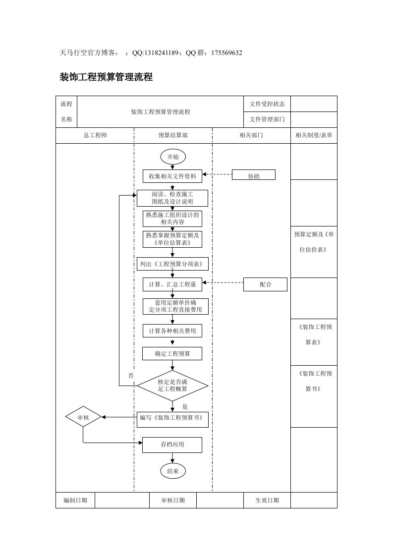 装饰工程预算管理流程