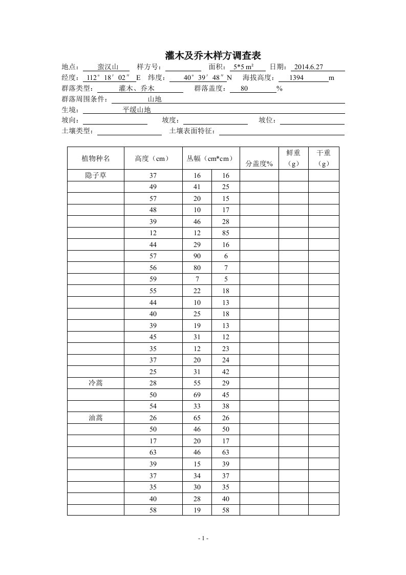 灌木及乔木样方调查表