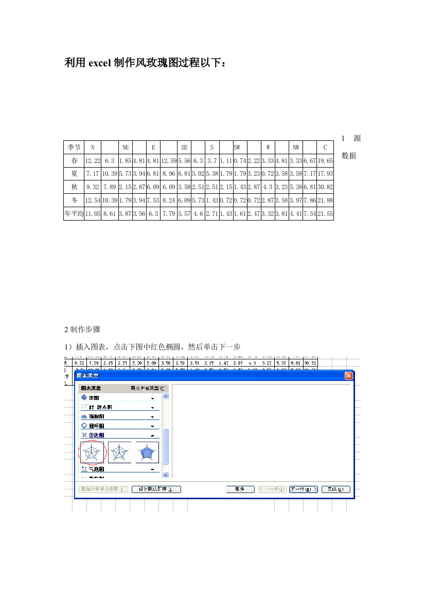 excel制作风玫瑰图作业流程