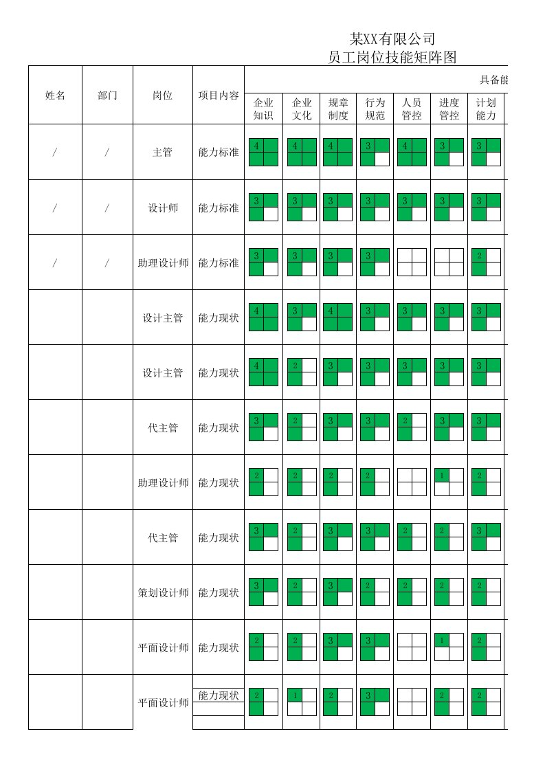 员工岗位技能矩阵图