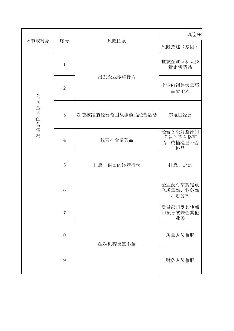 风险管理-新GSP风险评估表version1