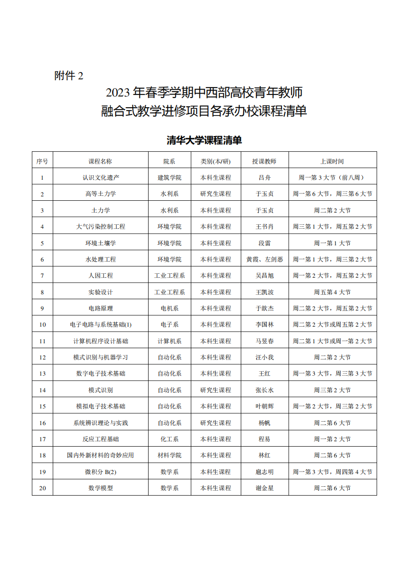 2023年春季学期中西部高校青年教师融合式教学进修项目各承办校课程清精品