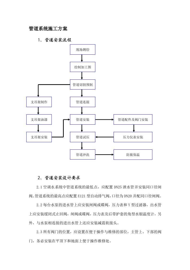 空调水管系统施工方案