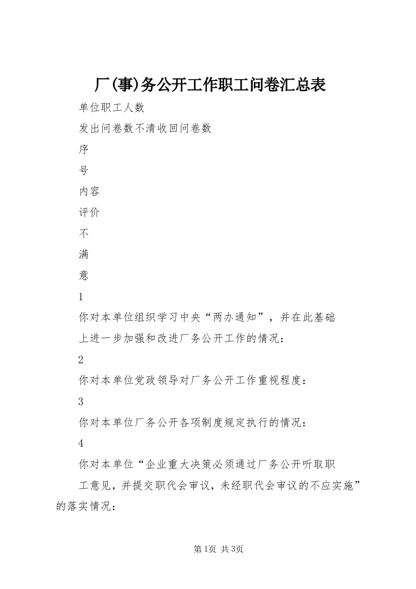 厂(事)务公开工作职工问卷汇总表