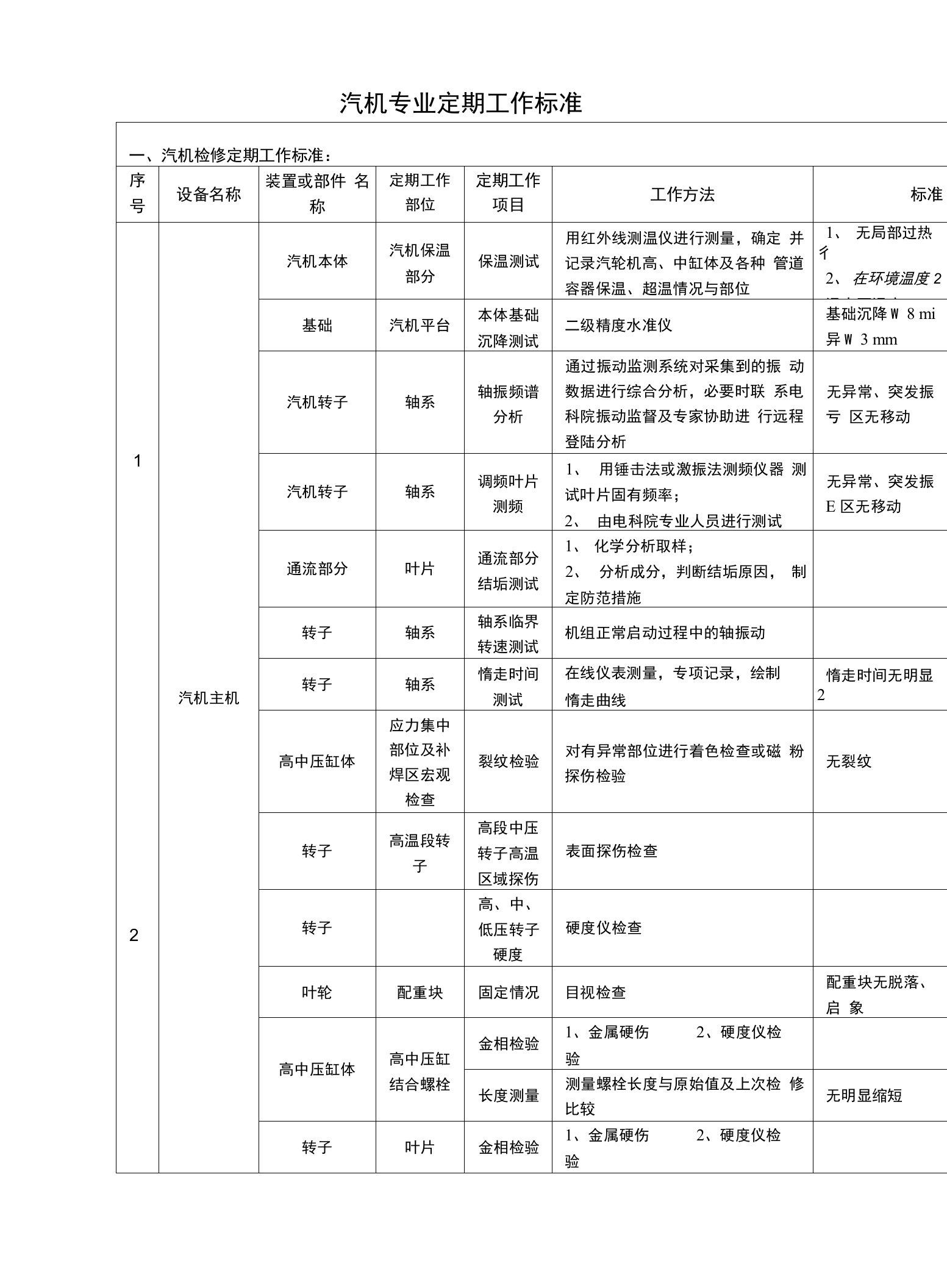 汽机专业定期工作标准