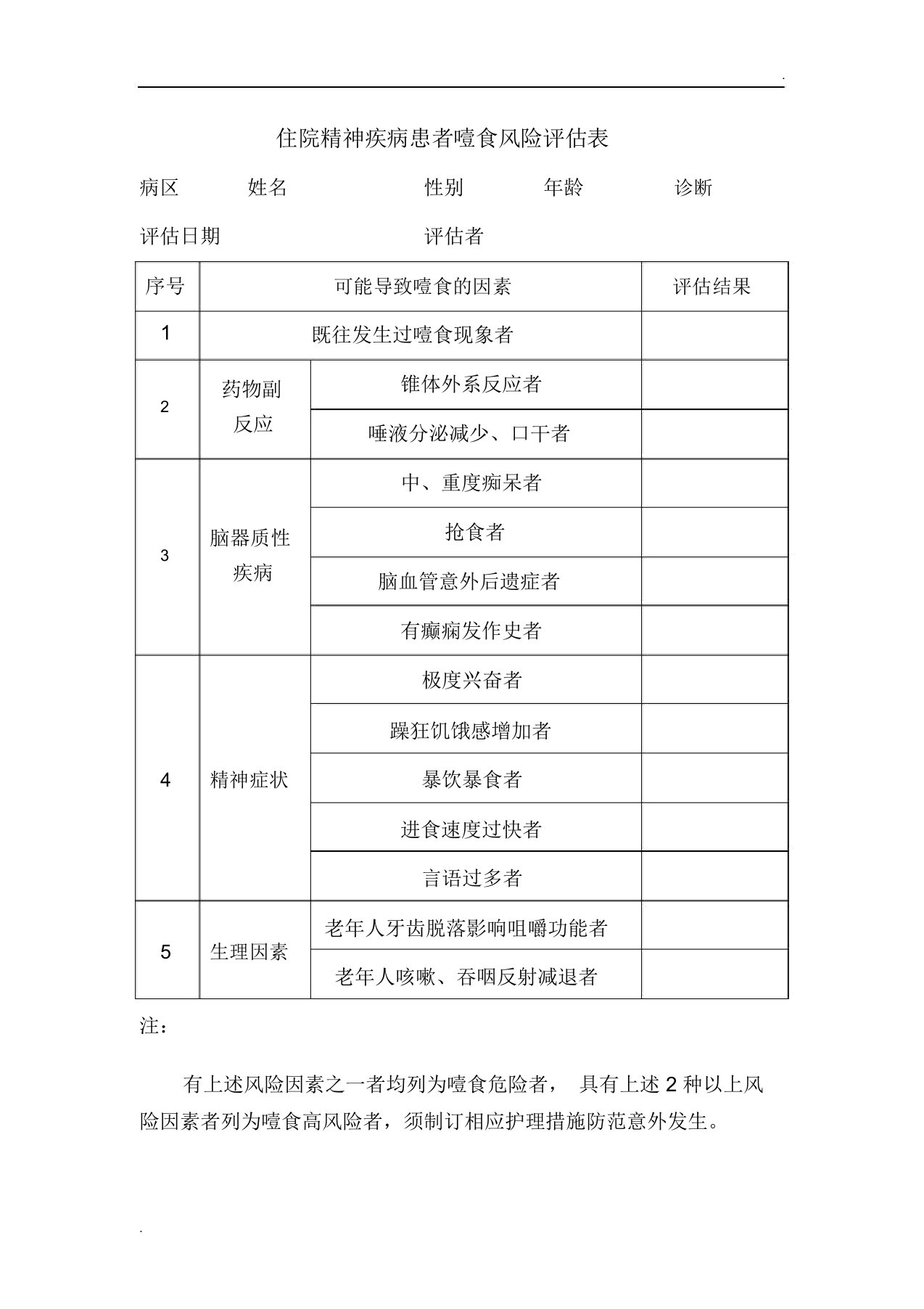 住院精神疾病患者噎食风险评估表