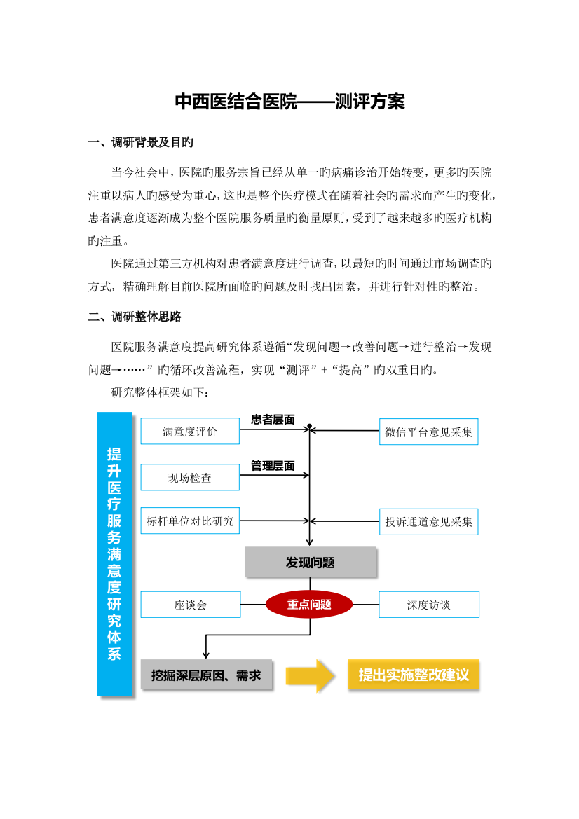 医院满意度提升调查方案