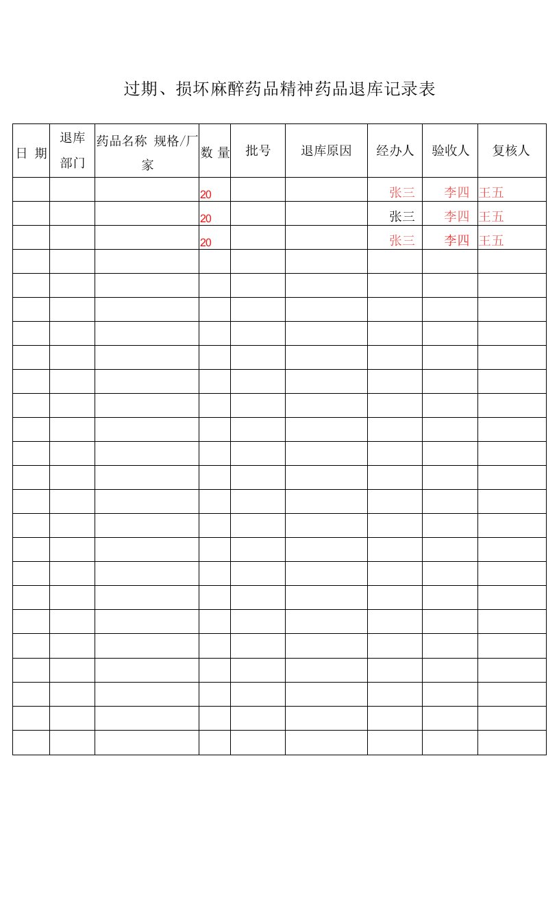 过期、损坏麻醉药品精神药品退库记录表