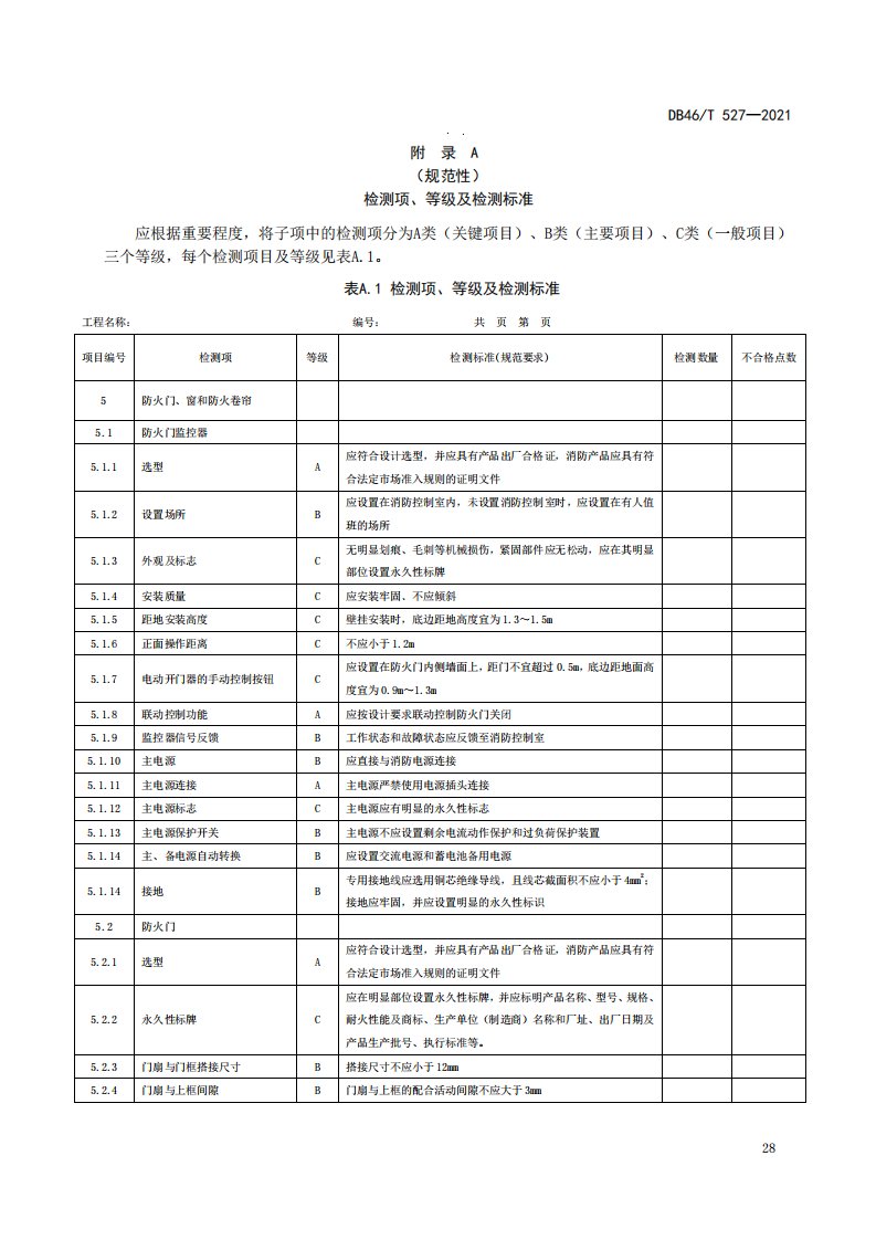 建筑消防设施检测项、等级及检测标准、检测报告2021