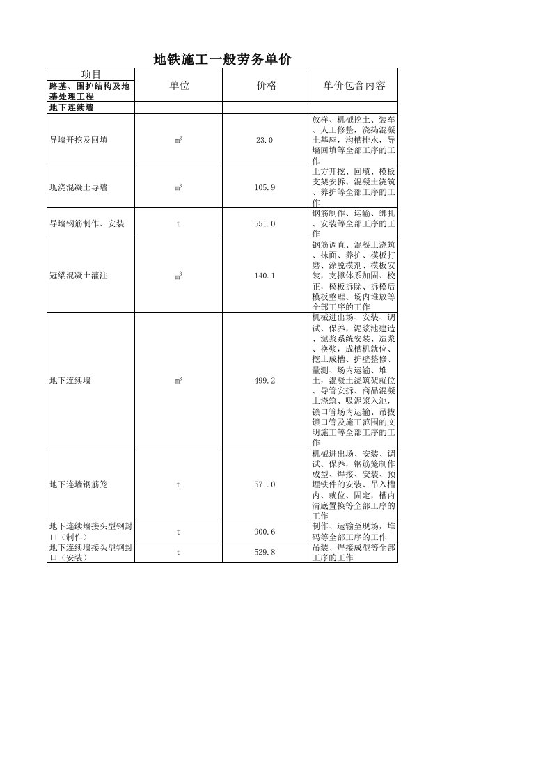 建筑工程管理-地铁施工一般劳务单价合同协议表格模板实用文档