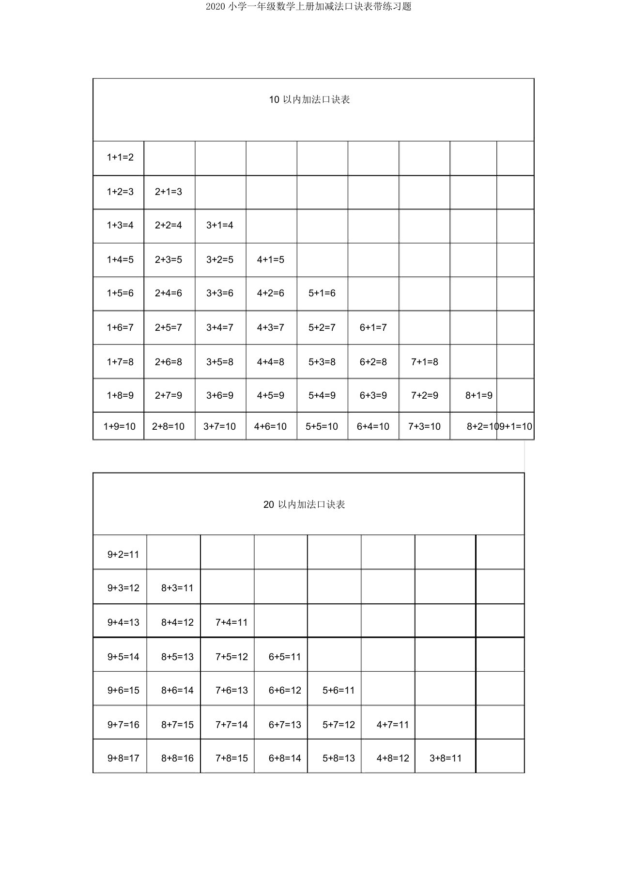 2020小学一年级数学上册加减法口诀表带练习题