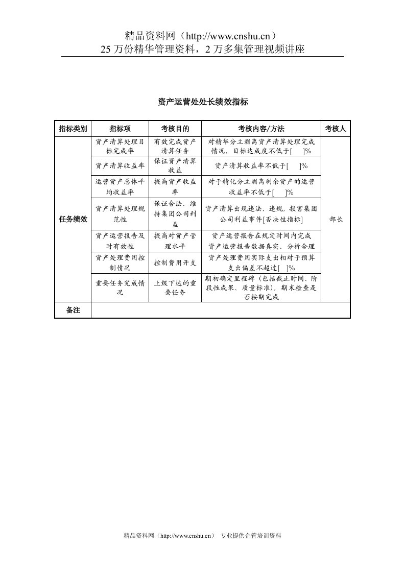 中航一集团资产运营处处长绩效指标