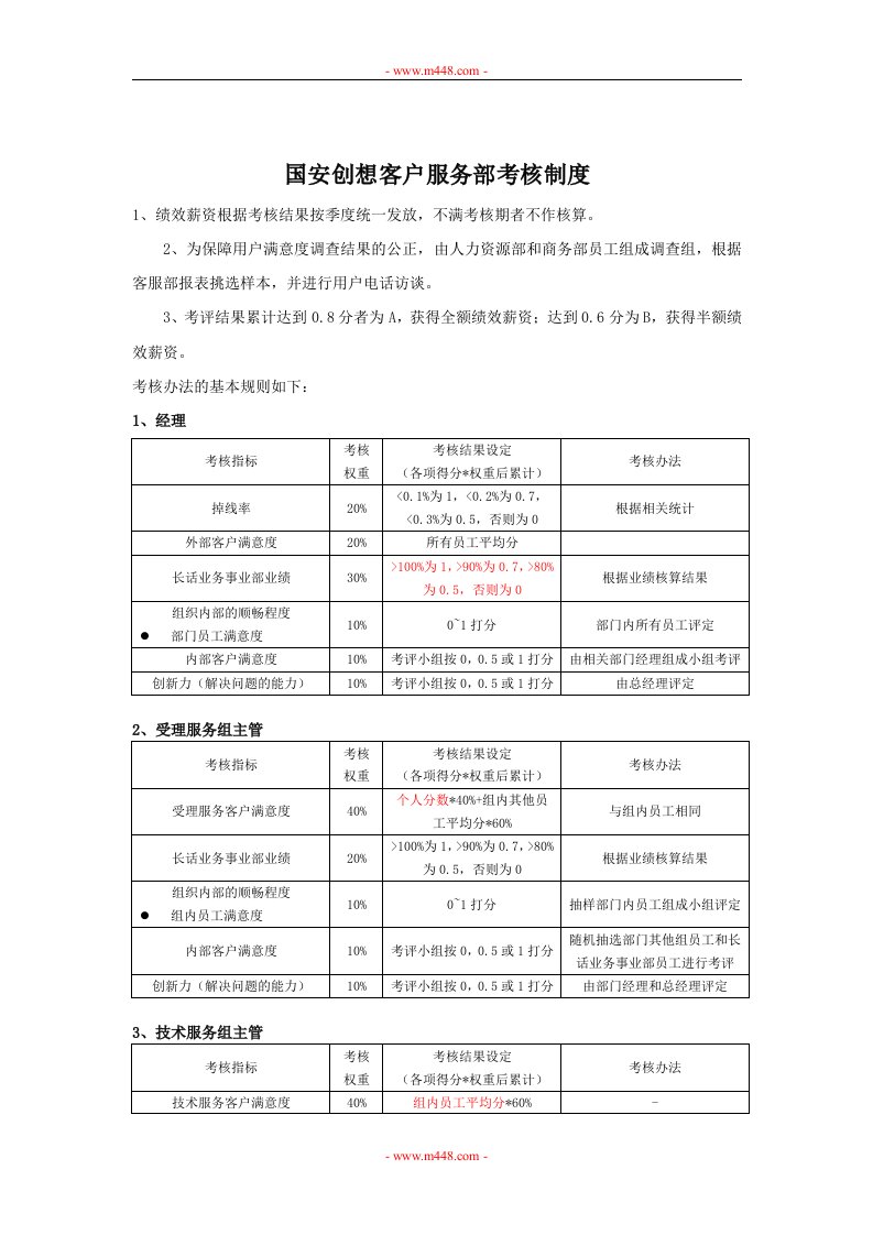 《国安创想通信技术公司客户服务部考核制度》(doc)-人事制度表格