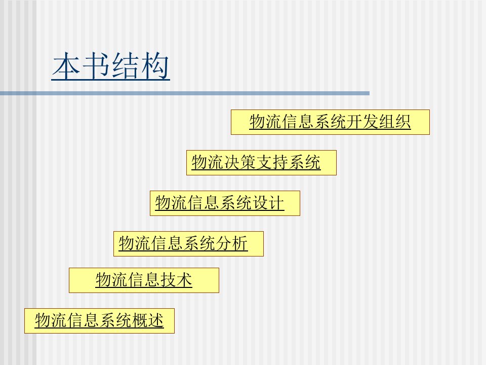 物流管理信息系统ppt课件