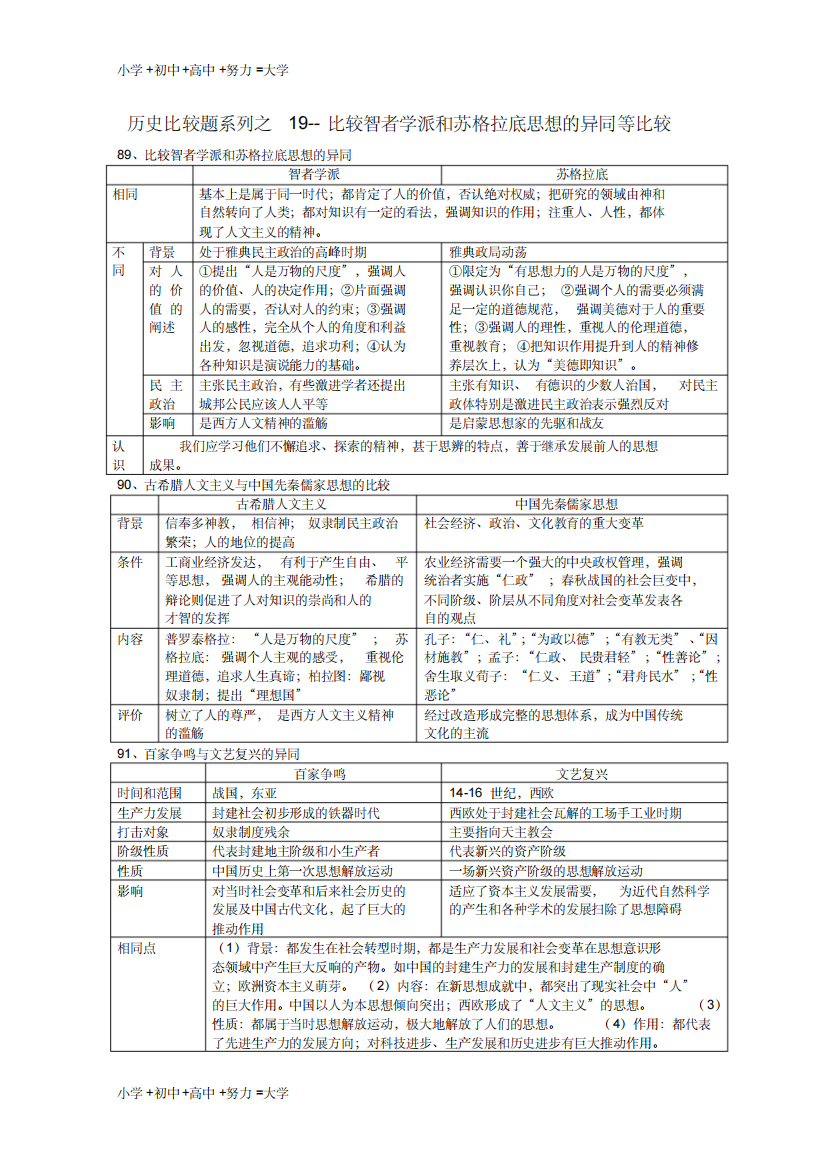 【推荐】高中历史比较题系列19比较智者学派和苏格拉底思想的异同等比较学案