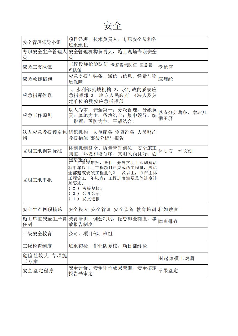 2016一级建造师水利水电实务口诀水利口诀大全