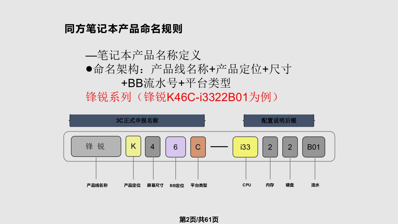 笔记本产品线培训游军