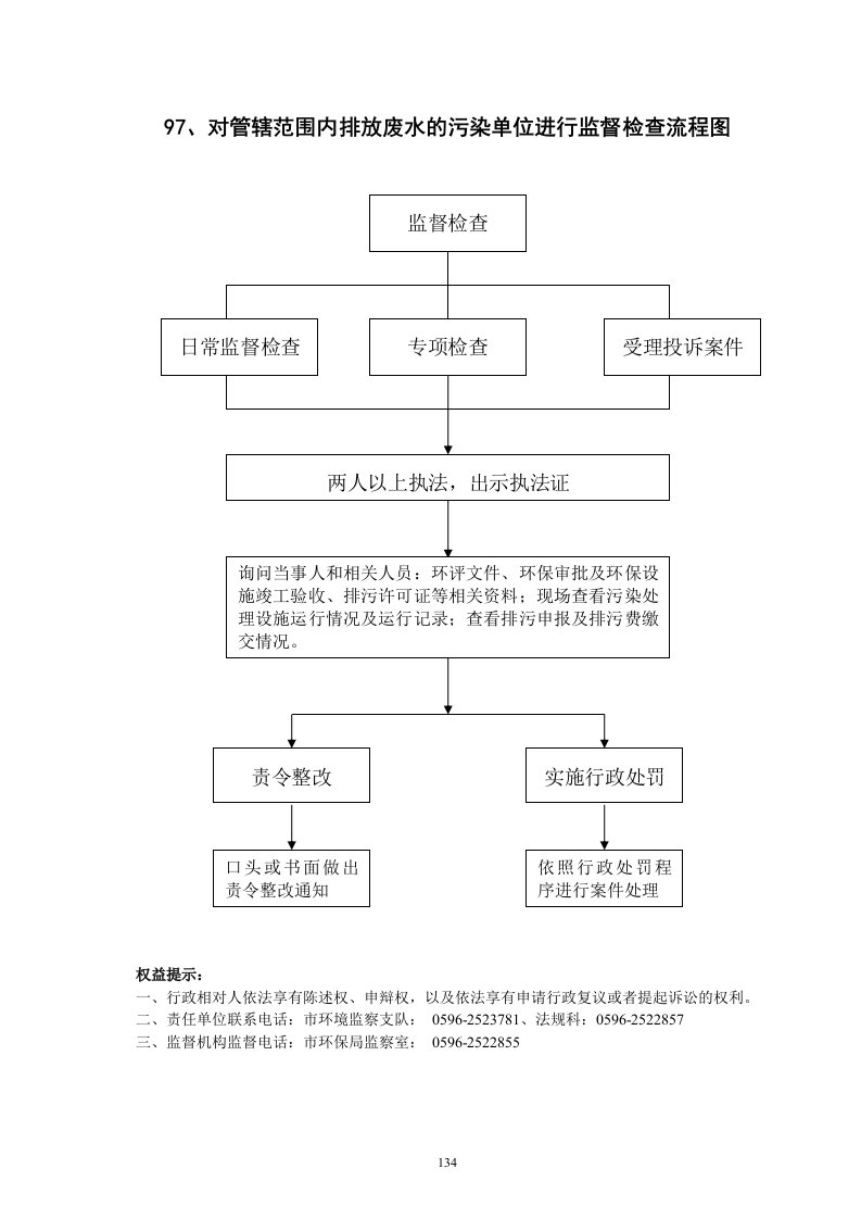 对管辖范围内排放废水的污染单位进行监督检查流程图