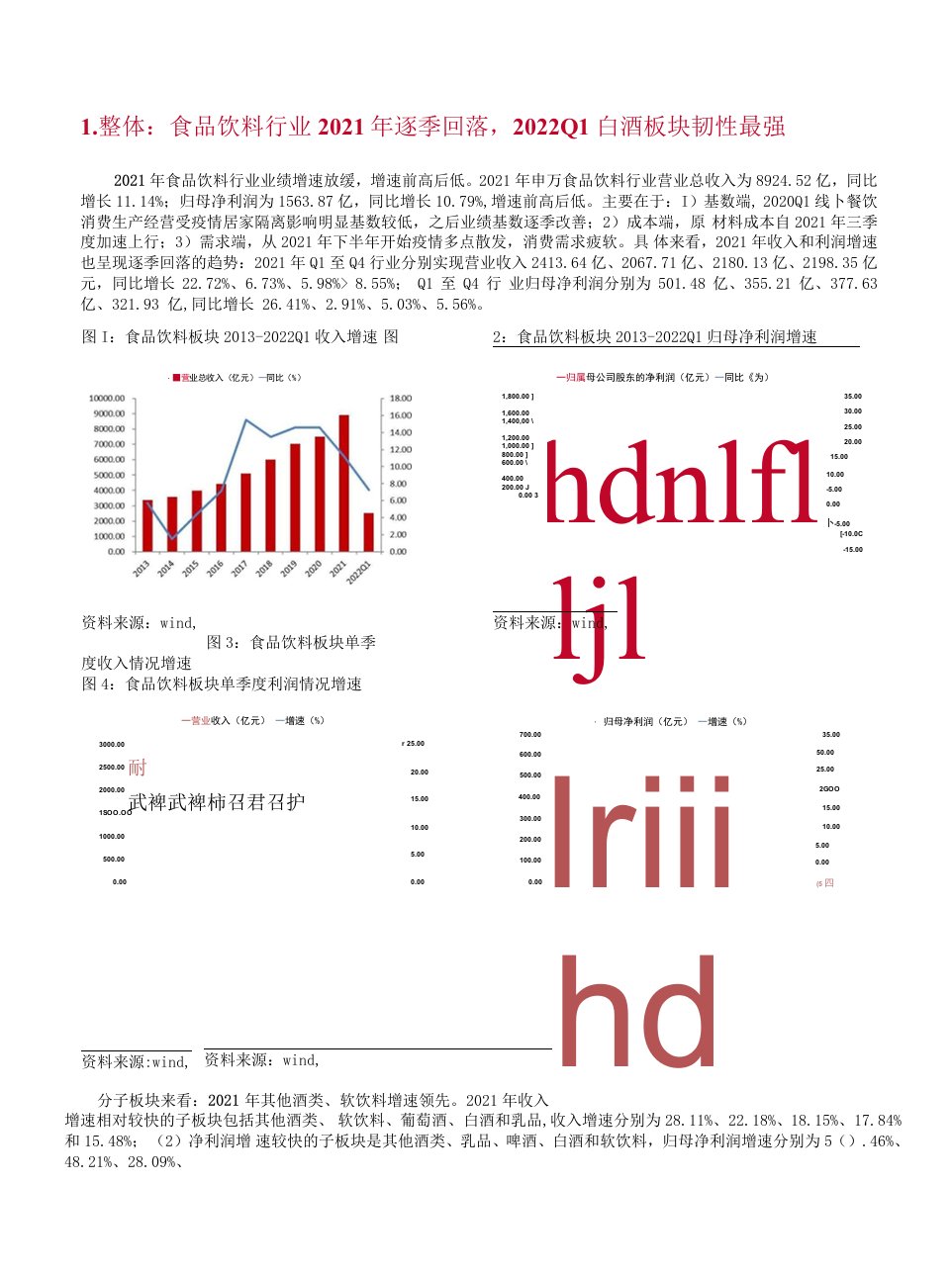 白酒行业2021&2022Q1综述