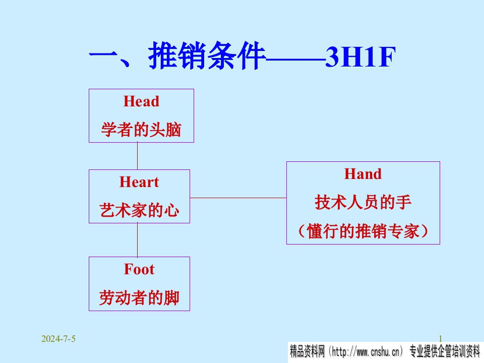 房地产贩卖技巧培训