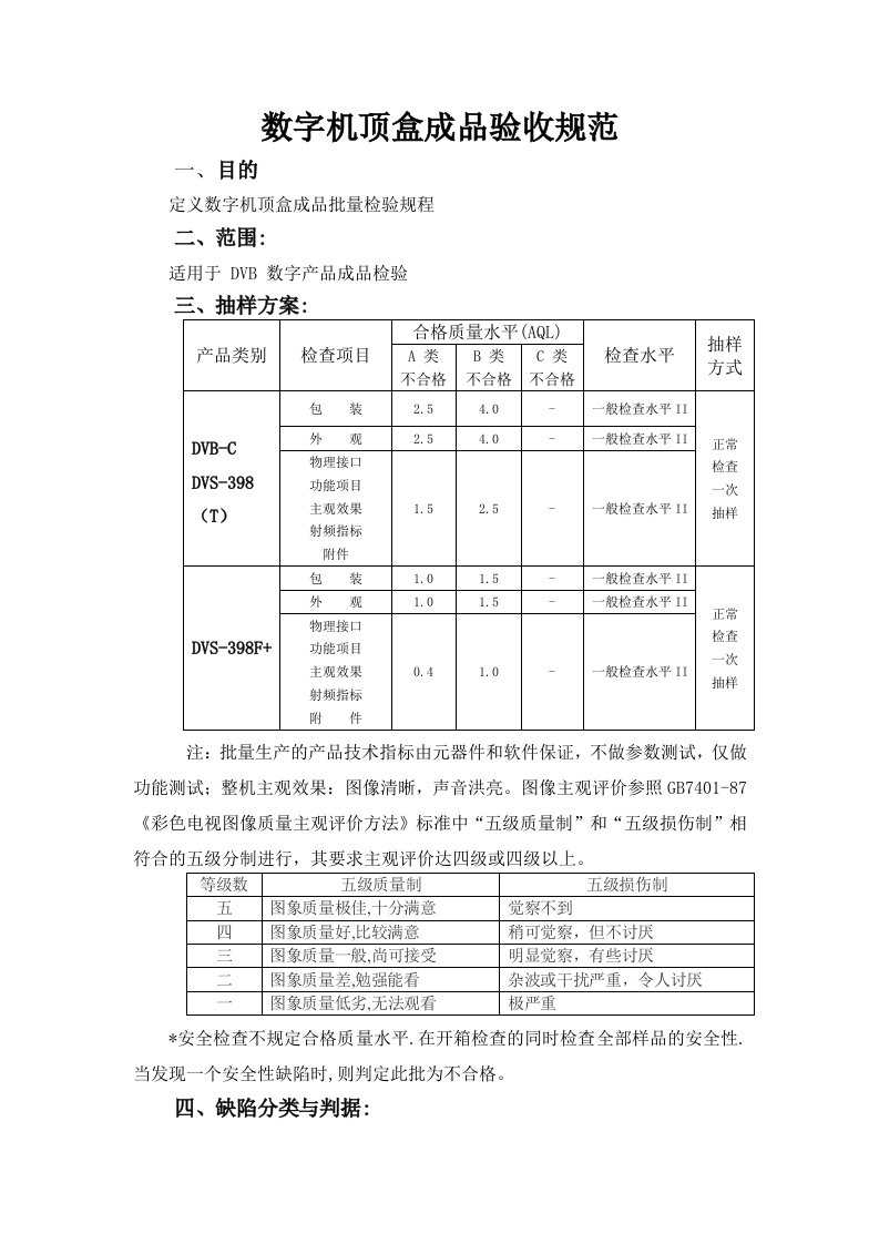 数字机顶盒成品检验规范