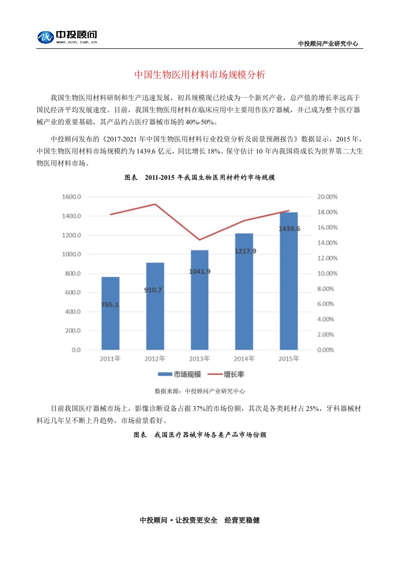 归纳中国生物医用材料市场规模分析