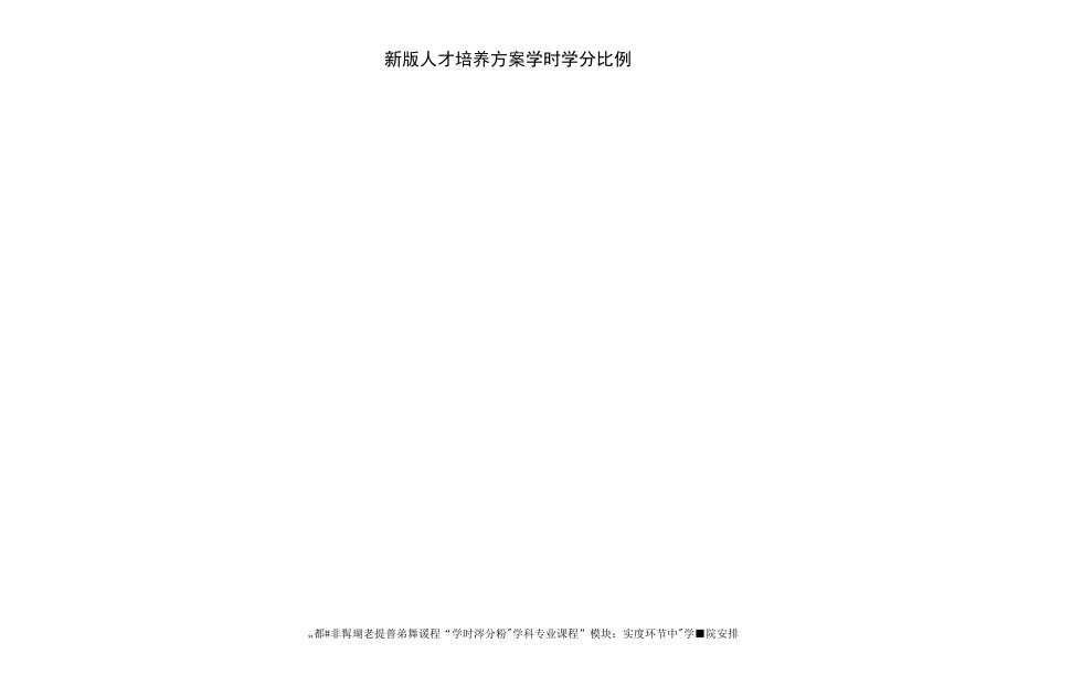 新版人才培养方案学时学分比例（本科）