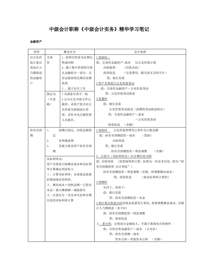 中级会计职称《中级会计实务》精华学习笔记