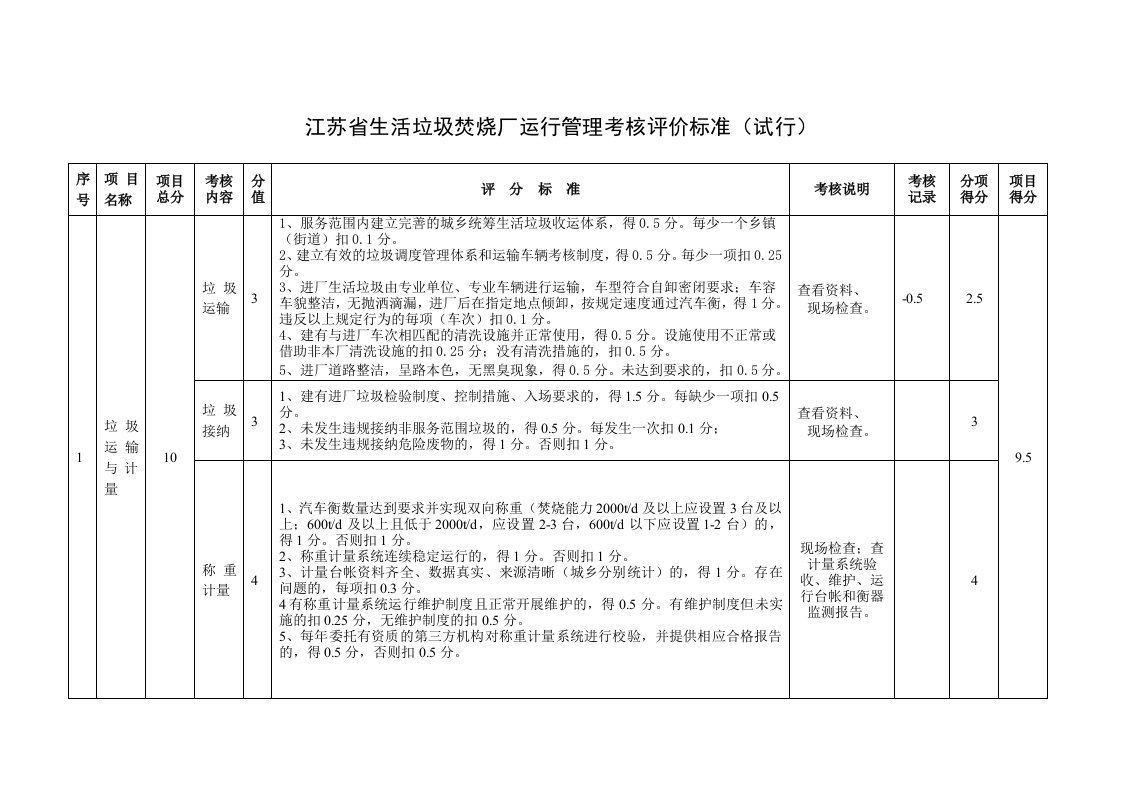 生活垃圾焚烧厂运行管理考核评