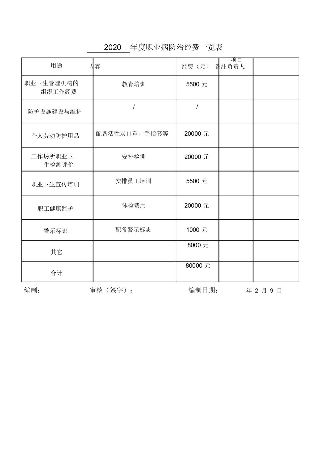 年度职业病防治经费一览表