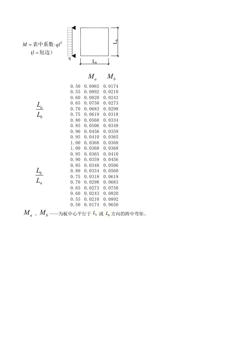 双向板弯矩计算表