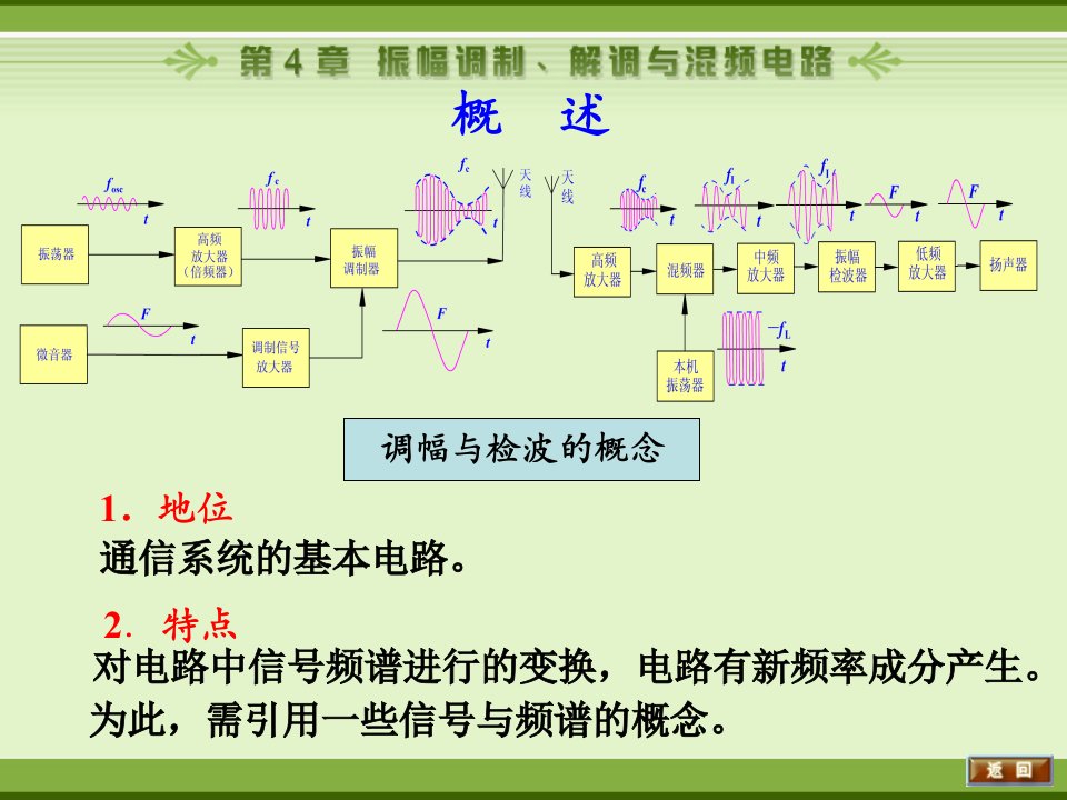 电子线路非线性部分第四版谢嘉奎第4章振幅调制解调与混频电路ppt课件