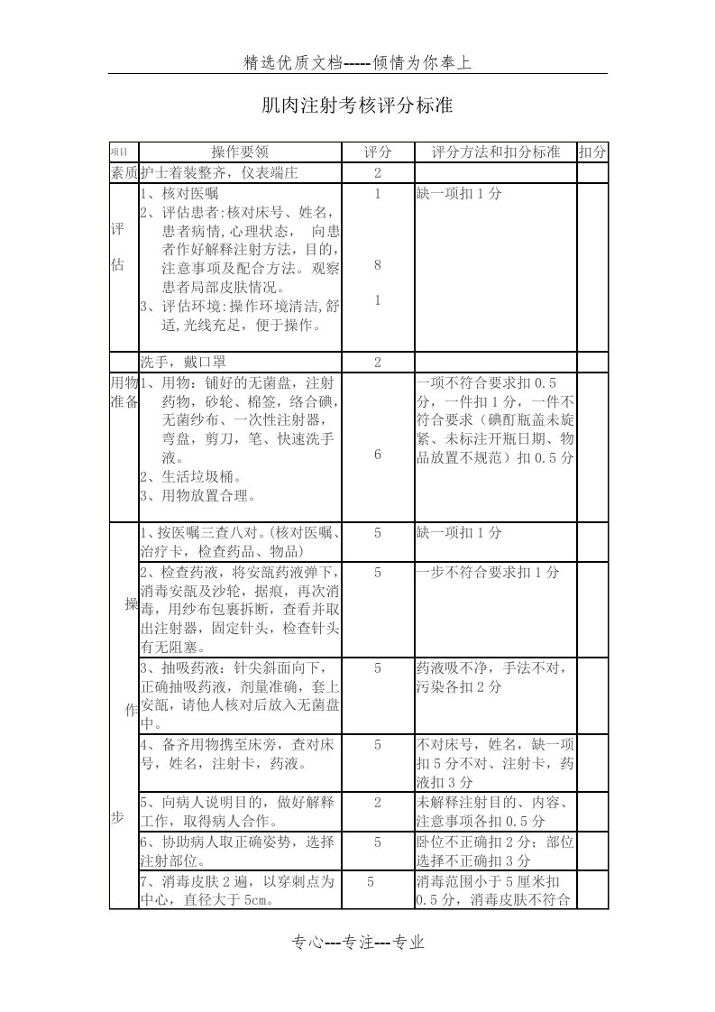 肌肉注射考核评分标准(共2页)