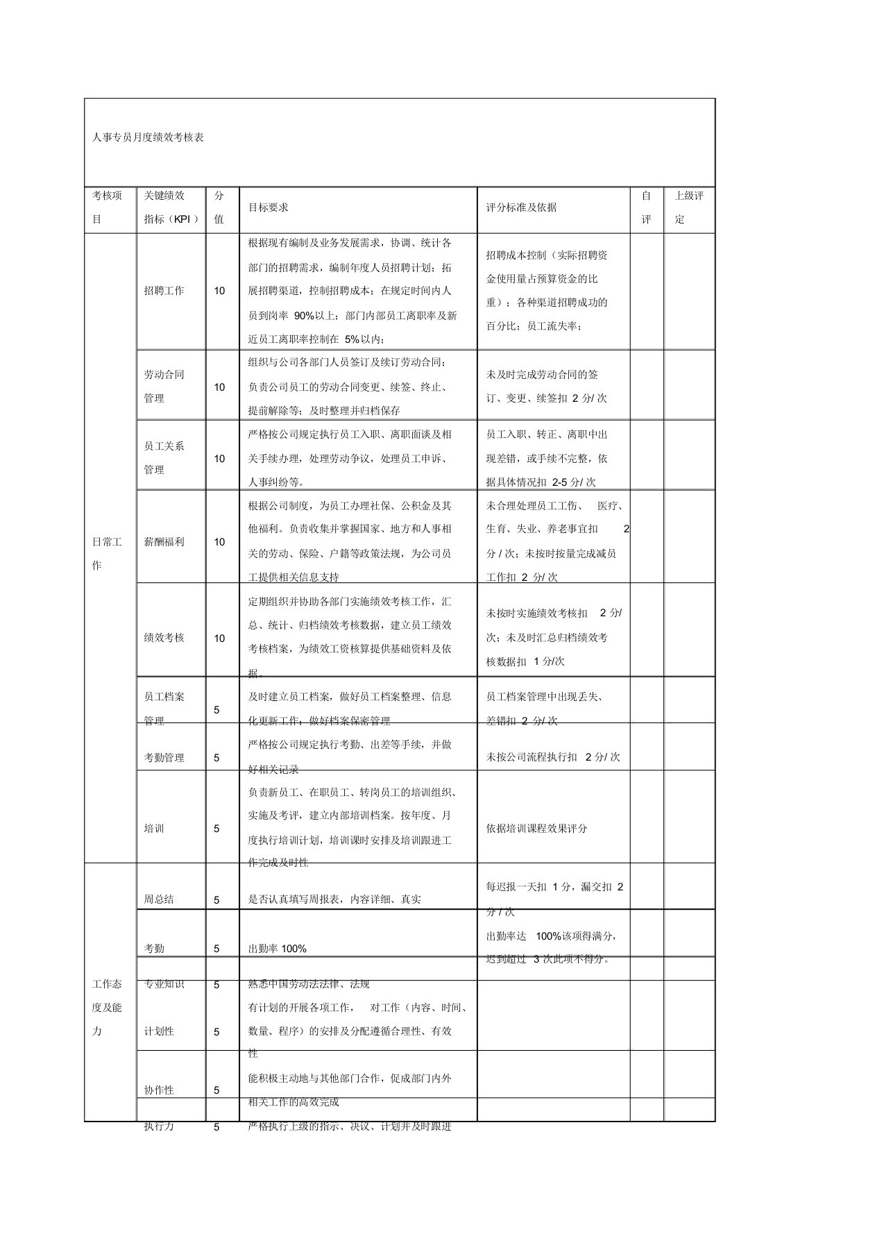 人事专员月度绩效考核表