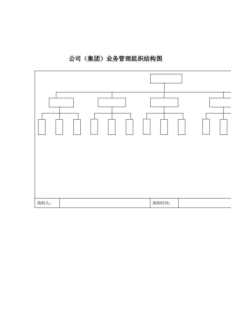 推荐-进销存业务管理组织结构图