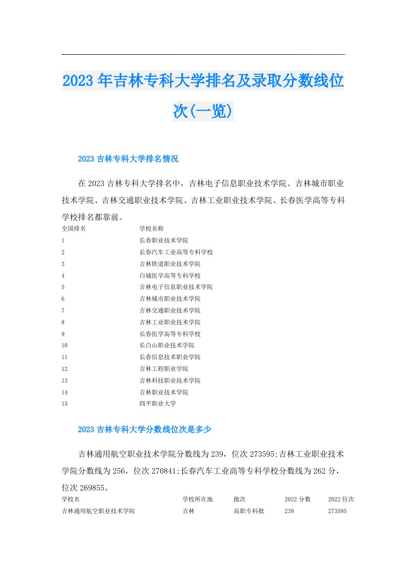 吉林专科大学排名及录取分数线位次(一览)