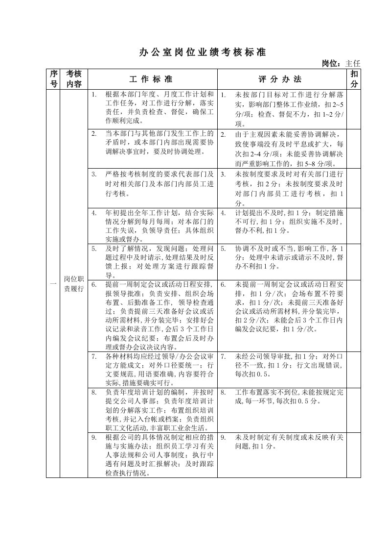 某房地产公司各岗位绩效考核指标