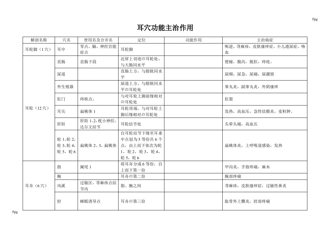 耳穴功能主治作用