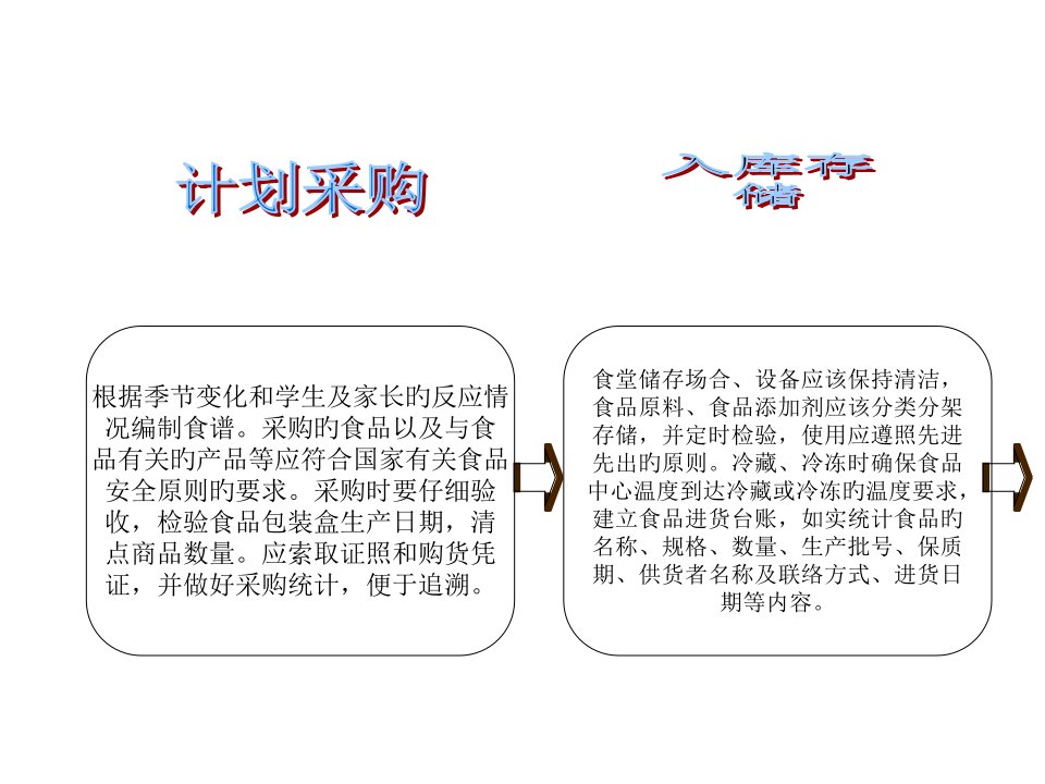 学校食堂的食品加工流程图公开课获奖课件省赛课一等奖课件