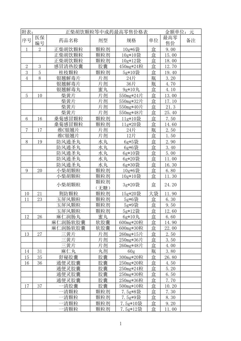 中成药最高零售价格表总结