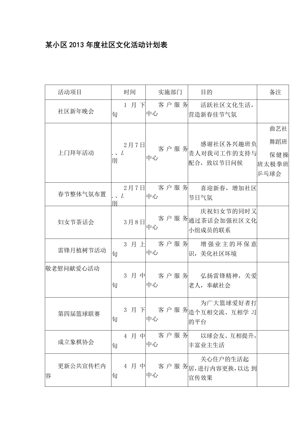 某小区年度社区文化活动计划表