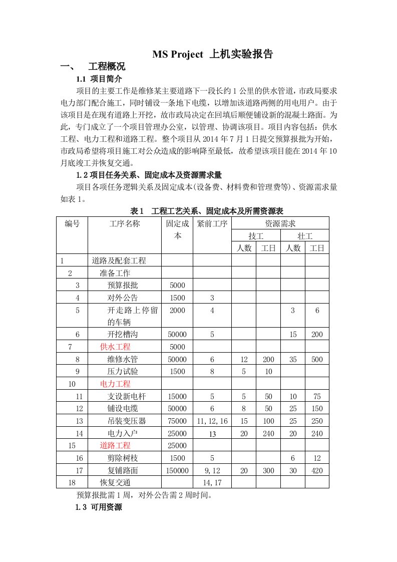 MSProject上机实验报告